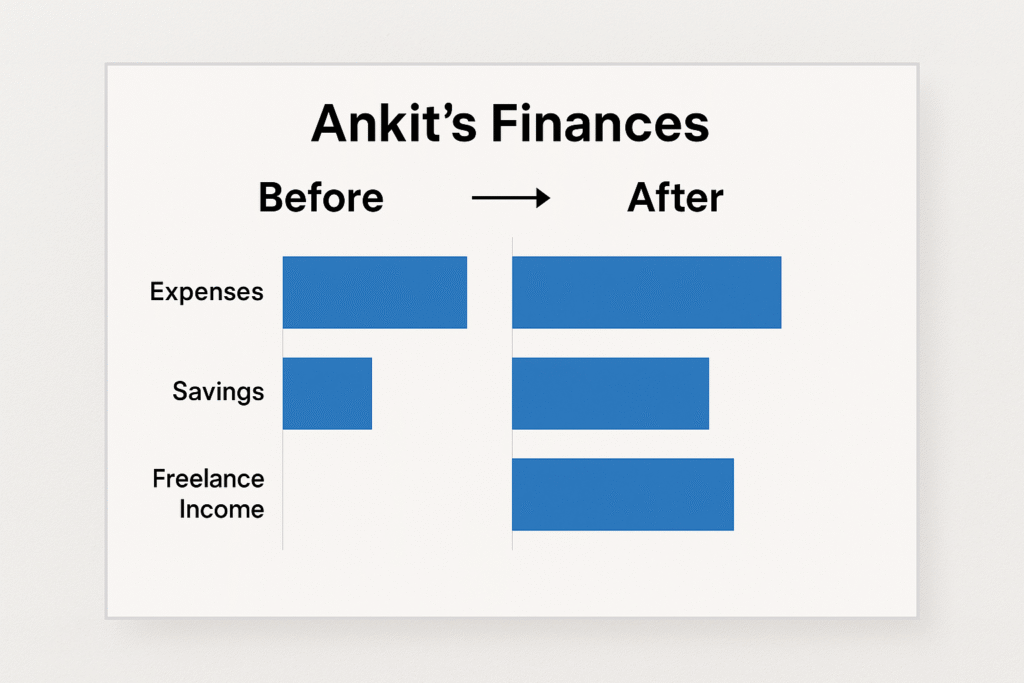 Future Ready Finance for Student in India